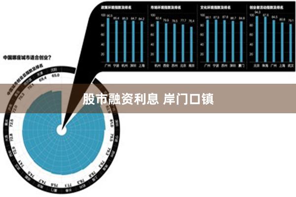 股市融资利息 岸门口镇