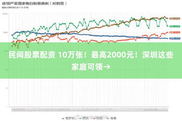 民间股票配资 10万张！最高2000元！深圳这些家庭可领→