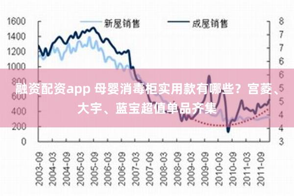 融资配资app 母婴消毒柜实用款有哪些？宫菱、大宇、蓝宝超值单品齐集