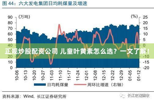 正规炒股配资公司 儿童叶黄素怎么选？一文了解！