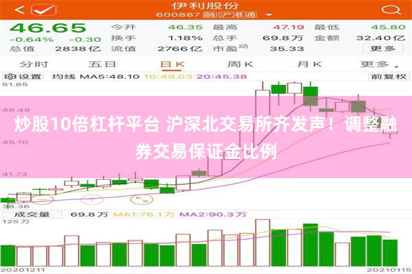 炒股10倍杠杆平台 沪深北交易所齐发声！调整融券交易保证金比例