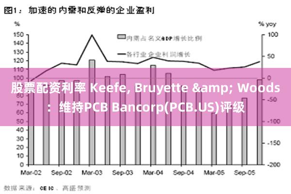 股票配资利率 Keefe, Bruyette & Woods：维持PCB Bancorp(PCB.US)评级