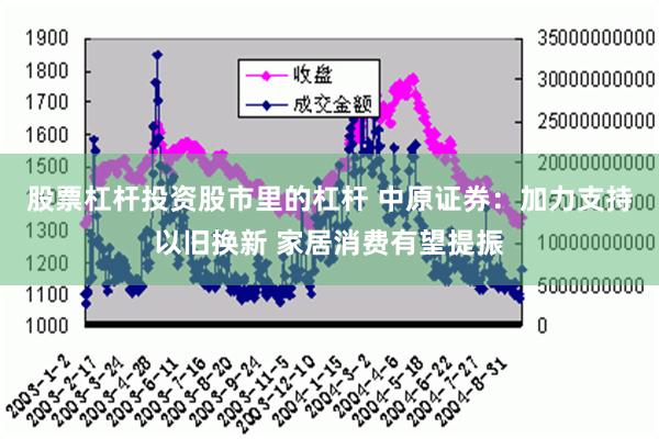 股票杠杆投资股市里的杠杆 中原证券：加力支持以旧换新 家居消费有望提振