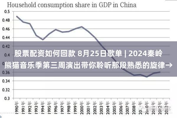 股票配资如何回款 8月25日歌单 | 2024秦岭熊猫音乐季第三周演出带你聆听那段熟悉的旋律→