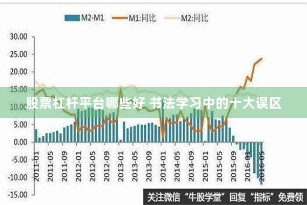 股票杠杆平台哪些好 书法学习中的十大误区