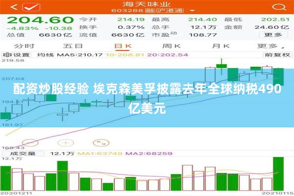 配资炒股经验 埃克森美孚披露去年全球纳税490亿美元