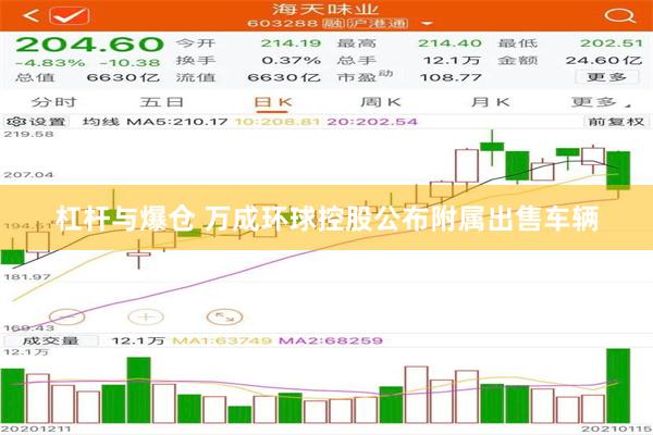 杠杆与爆仓 万成环球控股公布附属出售车辆