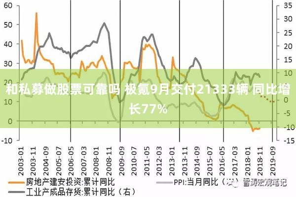 和私募做股票可靠吗 极氪9月交付21333辆 同比增长77%