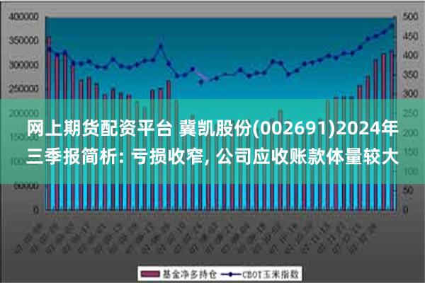 网上期货配资平台 冀凯股份(002691)2024年三季报简析: 亏损收窄, 公司应收账款体量较大