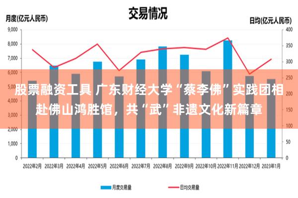 股票融资工具 广东财经大学“蔡李佛”实践团相赴佛山鸿胜馆，共“武”非遗文化新篇章