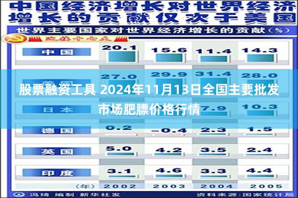 股票融资工具 2024年11月13日全国主要批发市场肥膘价格行情