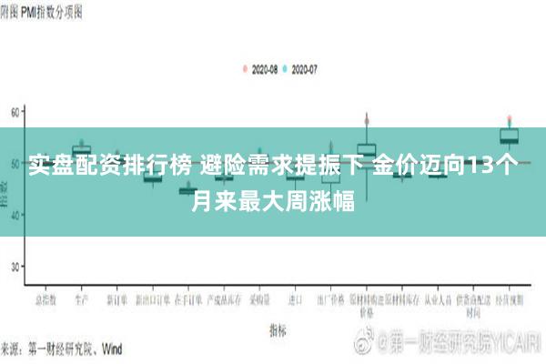 实盘配资排行榜 避险需求提振下 金价迈向13个月来最大周涨幅