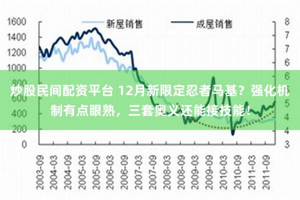 炒股民间配资平台 12月新限定忍者马基？强化机制有点眼熟，三套奥义还能接技能！