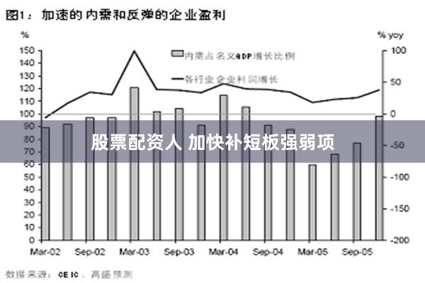 股票配资人 加快补短板强弱项