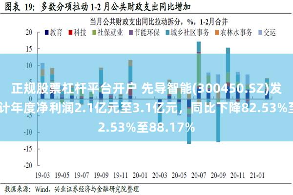 正规股票杠杆平台开户 先导智能(300450.SZ)发预减，预计年度净利润2.1亿元至3.1亿元，同比下降82.53%至88.17%