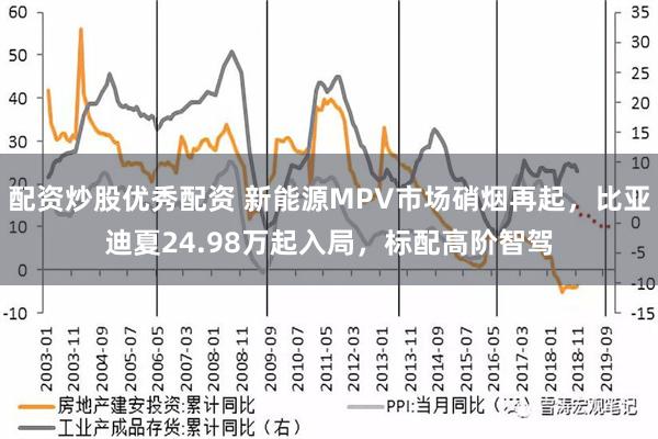 配资炒股优秀配资 新能源MPV市场硝烟再起，比亚迪夏24.98万起入局，标配高阶智驾